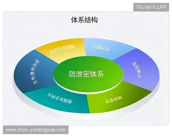 云顶赌场官网如何保障玩家资金安全与隐私保护措施