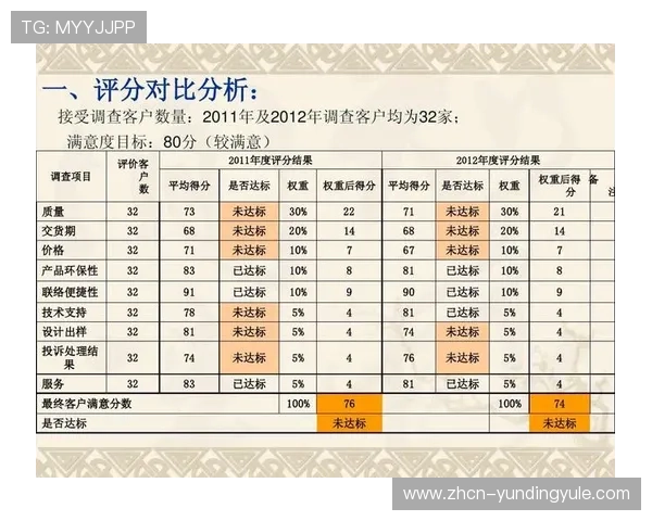 澳门云顶国际平台怎么样：客户服务响应速度与用户满意度调查